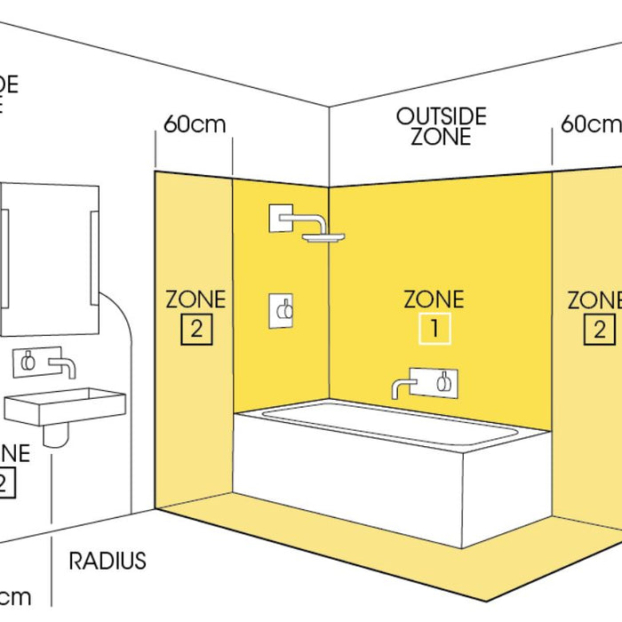Bathroom Lighting Guide